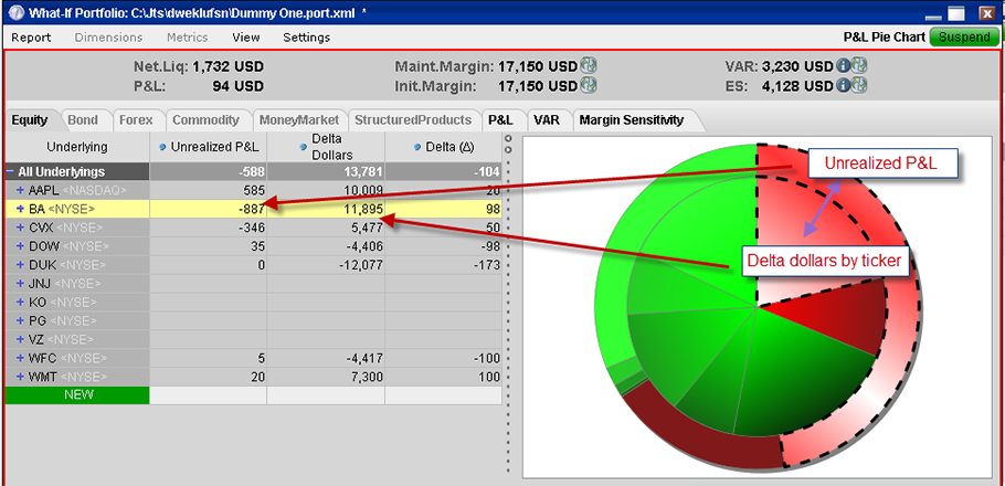 Options commissions interactive brokers