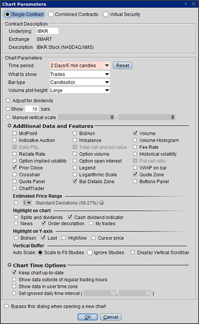 Interactive Brokers Cannot Zoom Automatic Chart