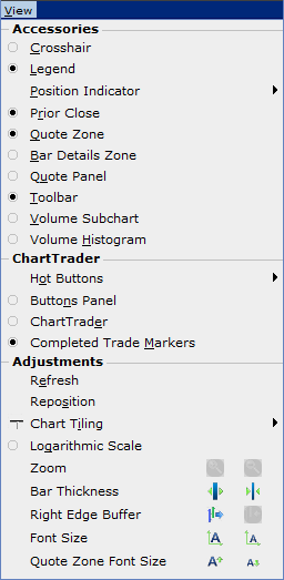 TWS ChartTrader