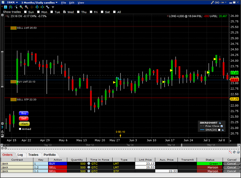 Interactive Brokers Cannot Zoom Automatic Chart