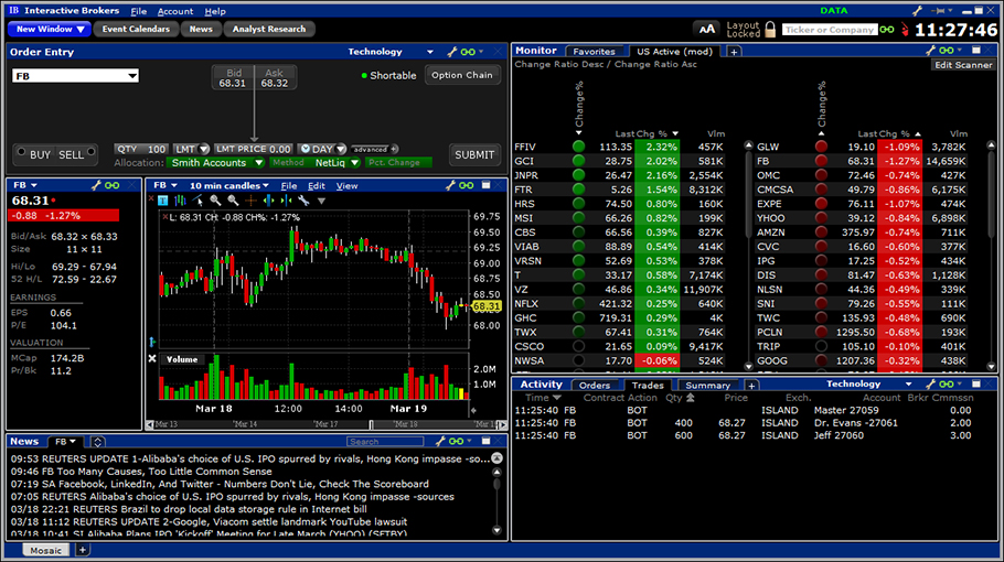 Binary options trading interactive brokers