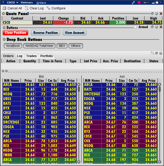 After Hours Trading Interactive Brokers UnBrick.ID