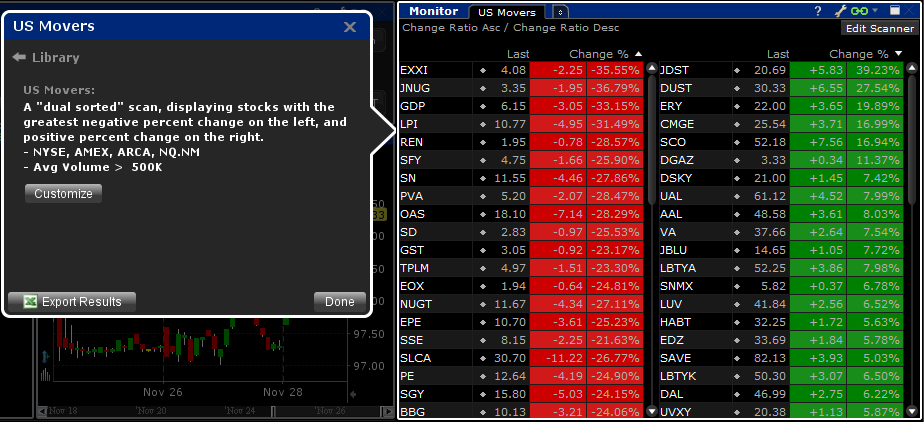 Market Scanners