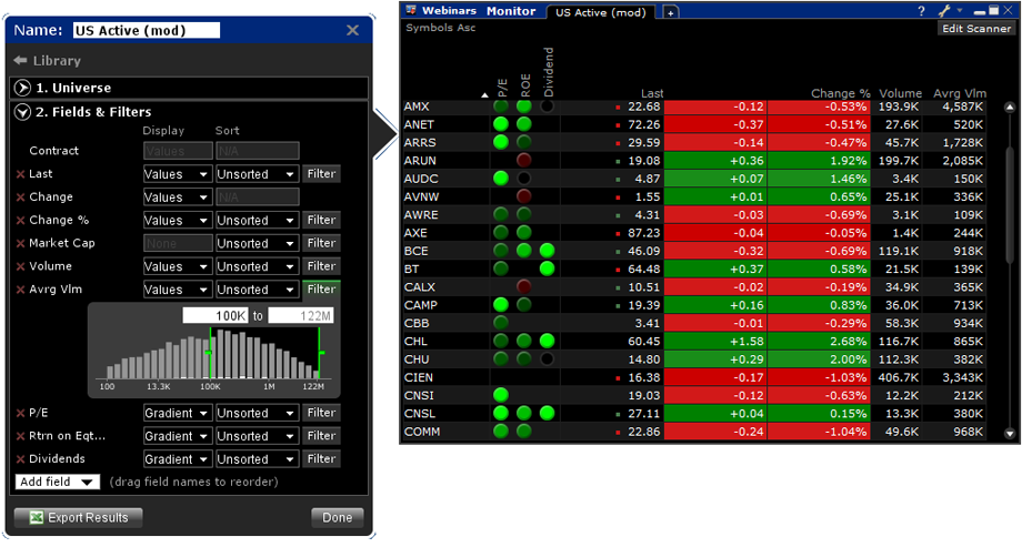 Market Scanners