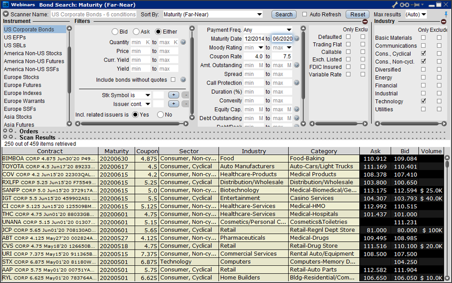 Market Scanners