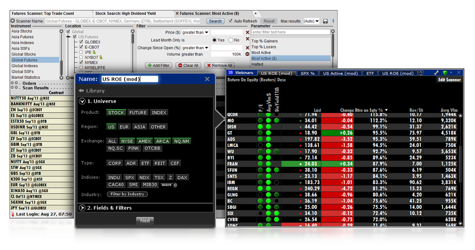 Market Scanners