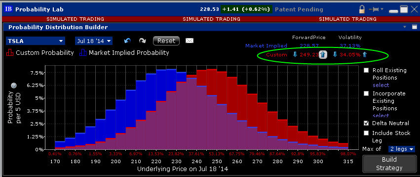 Interactive brokers options pricing