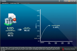 Mechanics of Interest Rate Trading Tour