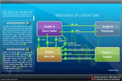 Mechanics of a Short Sale