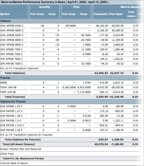 Declarar ganancias forex