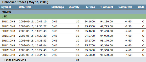 Option trade settlement date