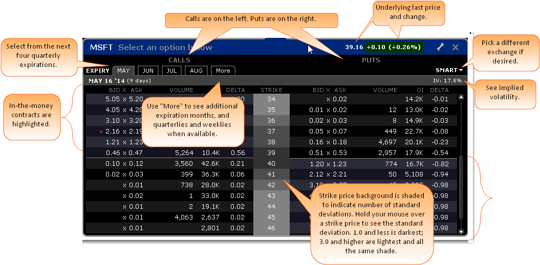 Weekly options interactive brokers