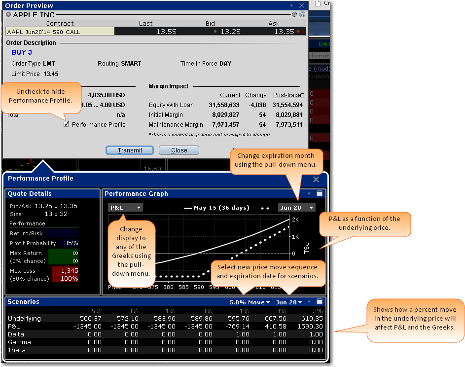 Binary options ib