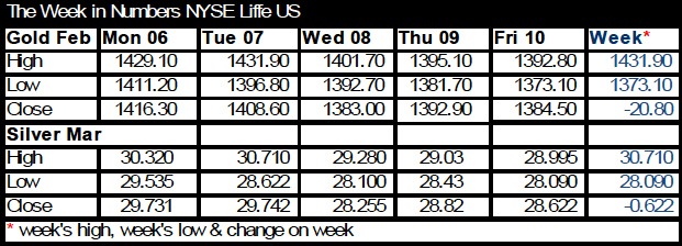 Last Week