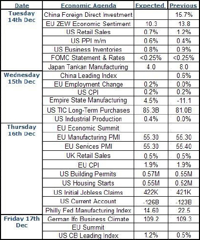 The Week Ahead
