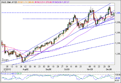 Technical Analysis
