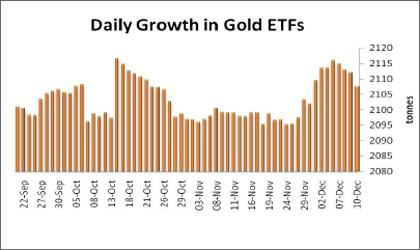 ETFs