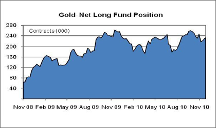 Funds