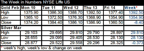 Last Week