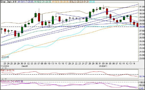Technical Analysis