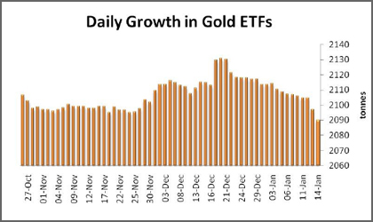 ETFs