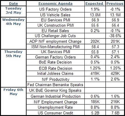 The Week Ahead