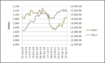 Gold & Silver ETFs