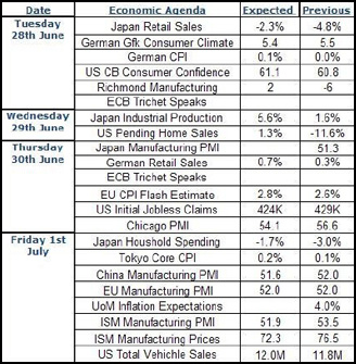 The Week Ahead