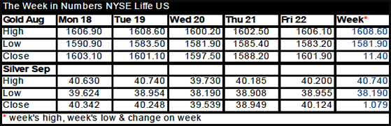 Last Week