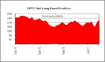 Funds
