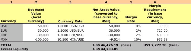 forex margin ratio