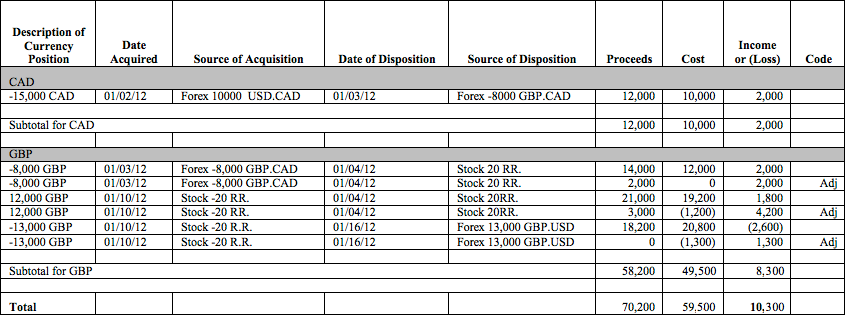 forex financial transaction tax