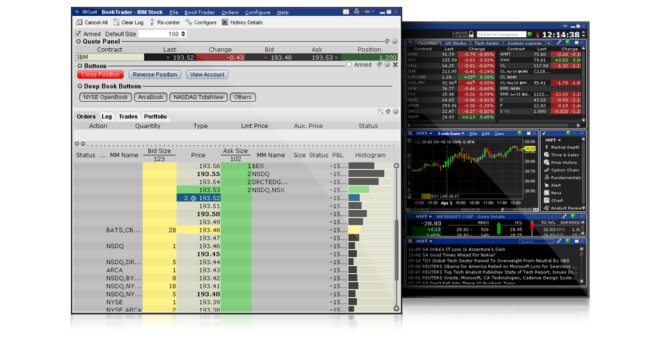 Investment Products Options Trading