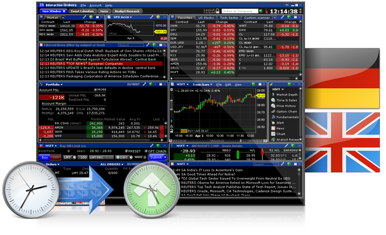 interactive brokers stock cfd