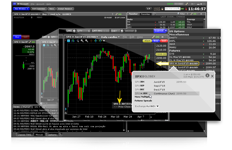 Interactive Futures Charts