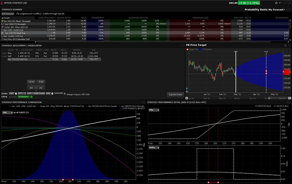 Стратегии торговли опционами в Options Strategy Lab