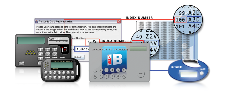 interactive brokers symbols futures