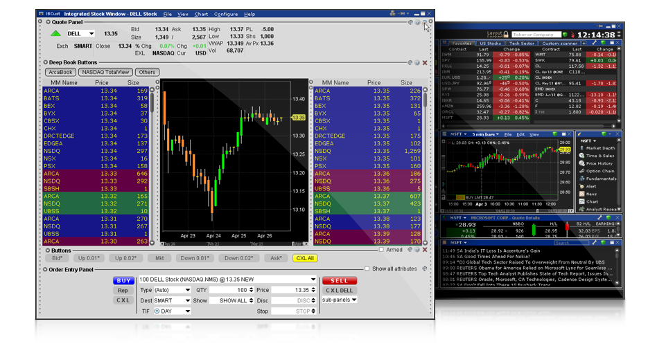 Best Charting Software For Interactive Brokers