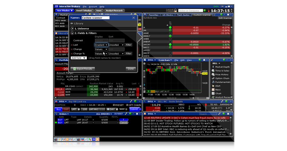 Interactive Brokers After Hours Chart