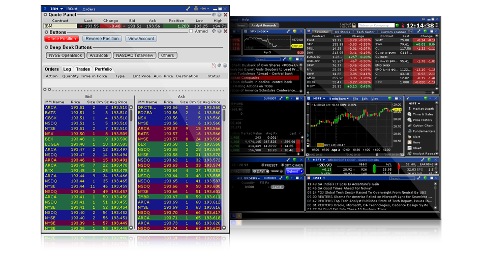 brokers futures interactive options trading requirements