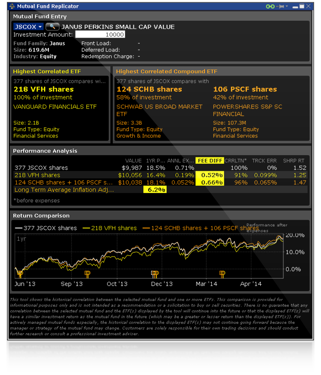 Mutual Fund Replicator Interactive Brokers - 