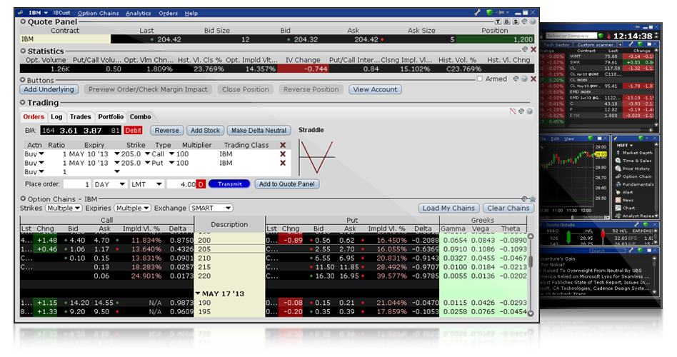 Optiontrader For Option Trading Interactive Brokers Llc