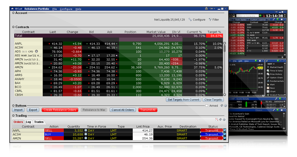 Rebalance Portfolio