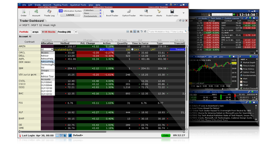 interactive brokers forex trading times