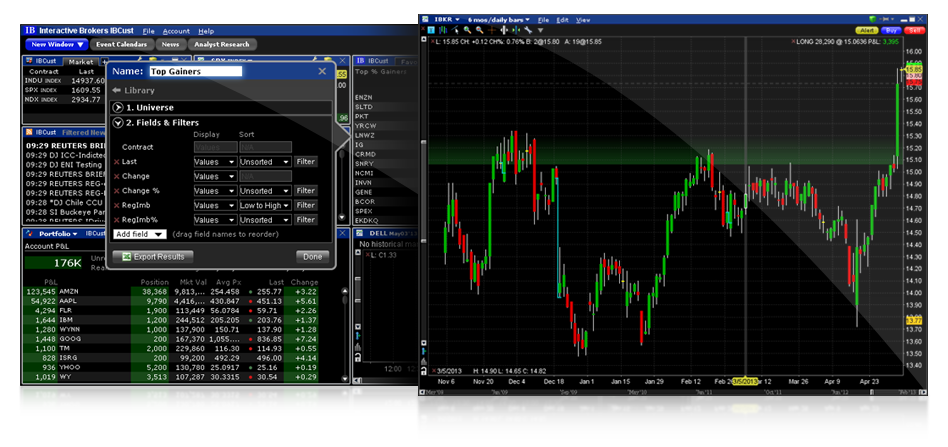 interactive-brokers-options-software-and-with-it-how-to-get-infinite