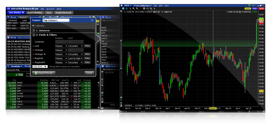 interactive brokers options software