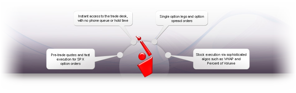 IB Trade Desk Advantages
