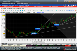 Intro to Technical Analysis