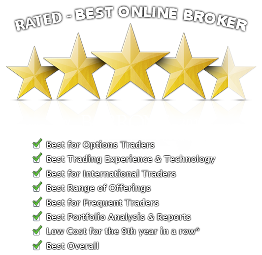 Best forex broker reviews ratings