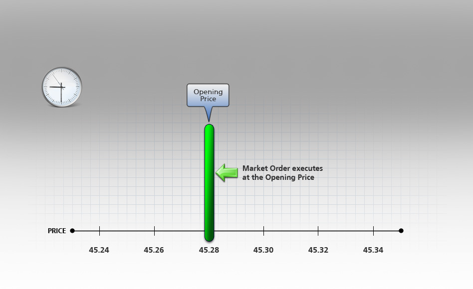 Interactive brokers options trading requirements